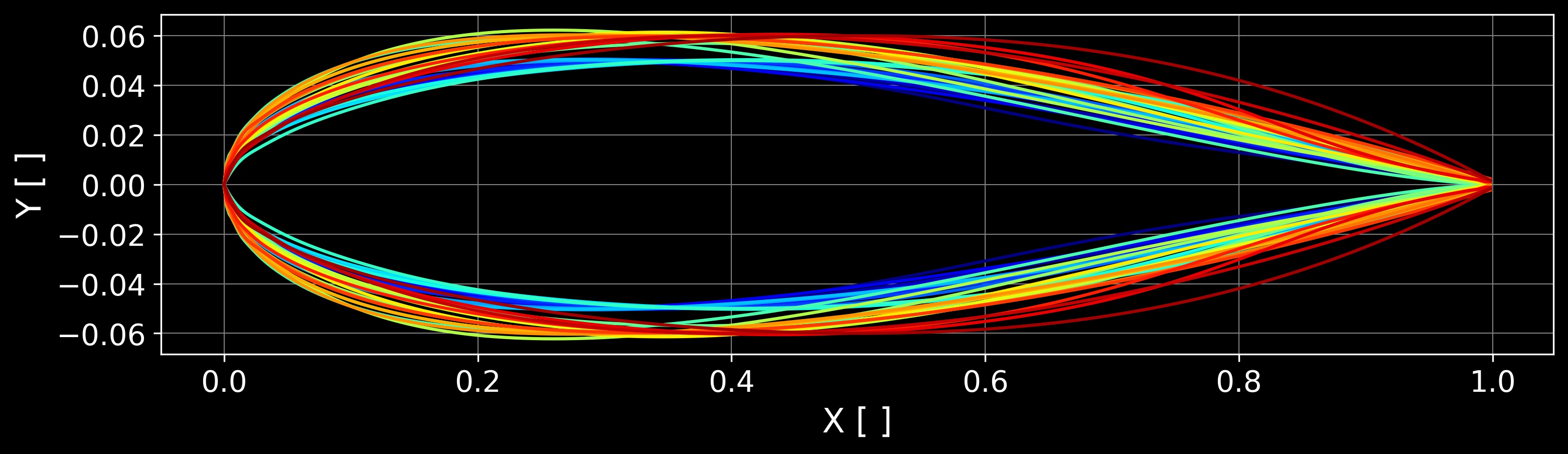 Hydrofoil Build - Part 1: Mast Design